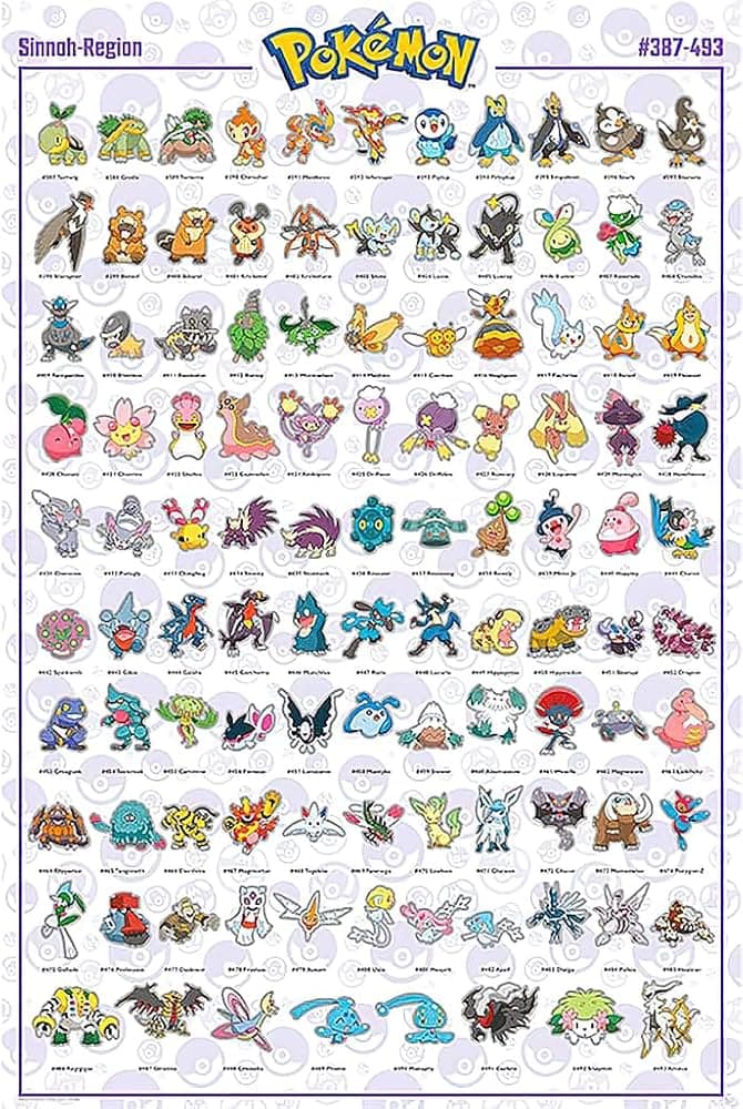 Comprehensive Roster of Pokémon from the Sinnoh Region, Numbers 387-493