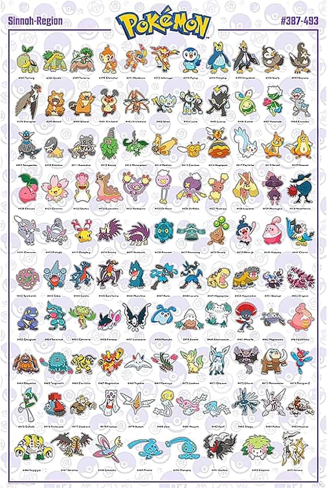 Comprehensive Roster of Pokémon from the Sinnoh Region, Numbers 387-493